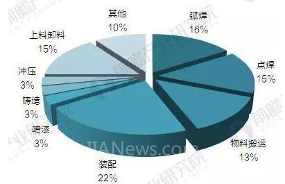 2017年中國工業機器人產銷規模與產品結構分析 2017年中國工業機器人產銷規模與產品結構分析